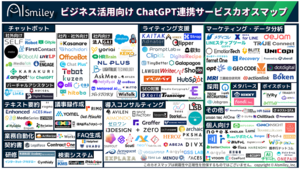 ビジネス活用向けChatGPT連携サービスカオスマップ.png