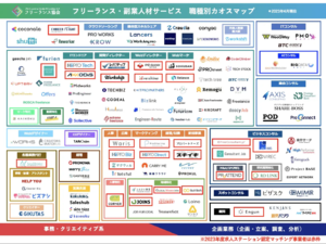 フリーランスカオスマップ2023.png
