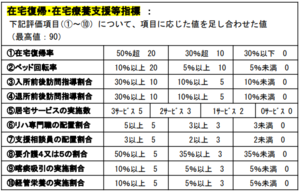 在宅復帰・在宅療養支援等指標の詳細.png