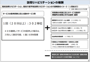 訪問リハビリテーションの報酬のイメージ.png
