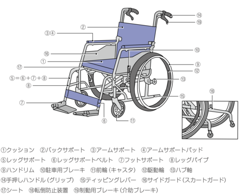 車椅子部品名称.png